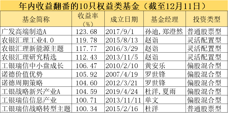 澳门一肖一特100精准免费_行业内预计金价一年内将再涨10%