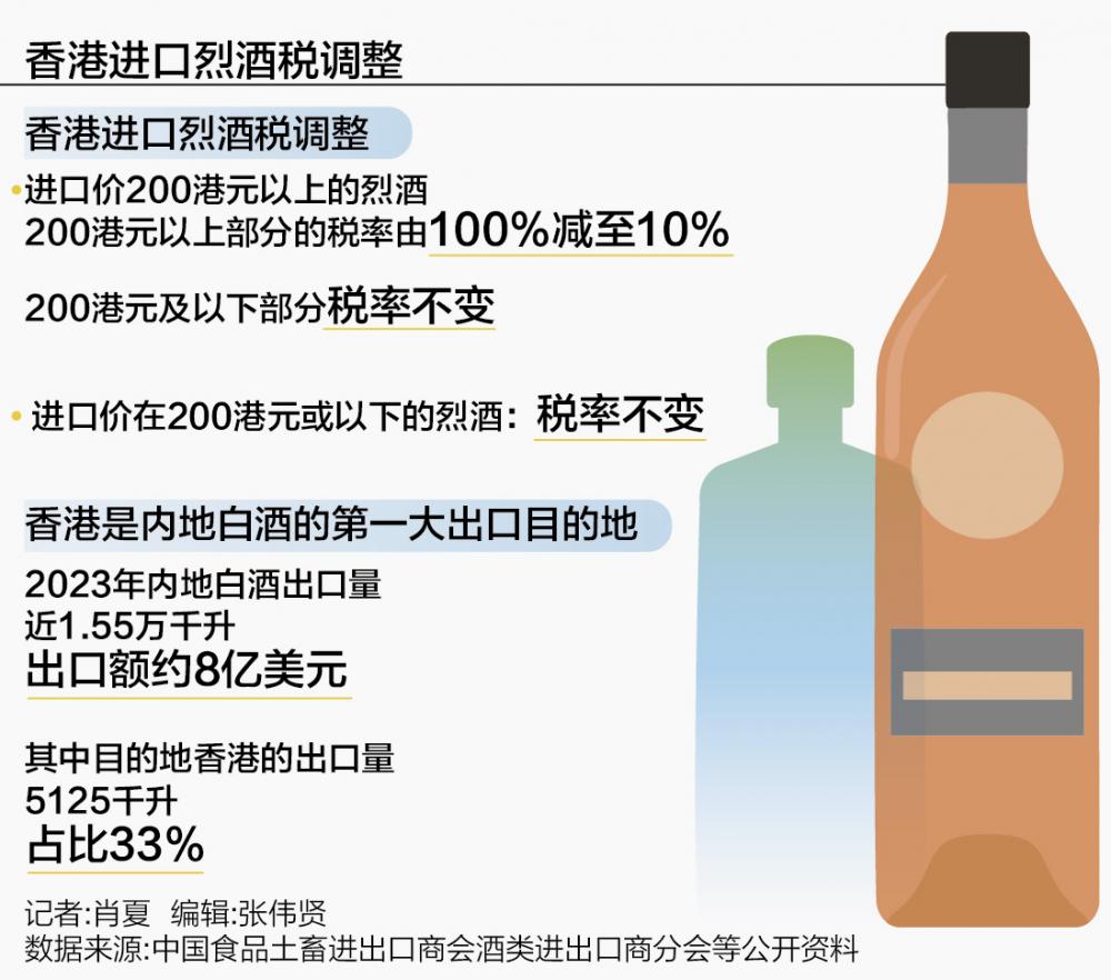 2024澳门六开彩免费公开_香港烈酒税大幅下调