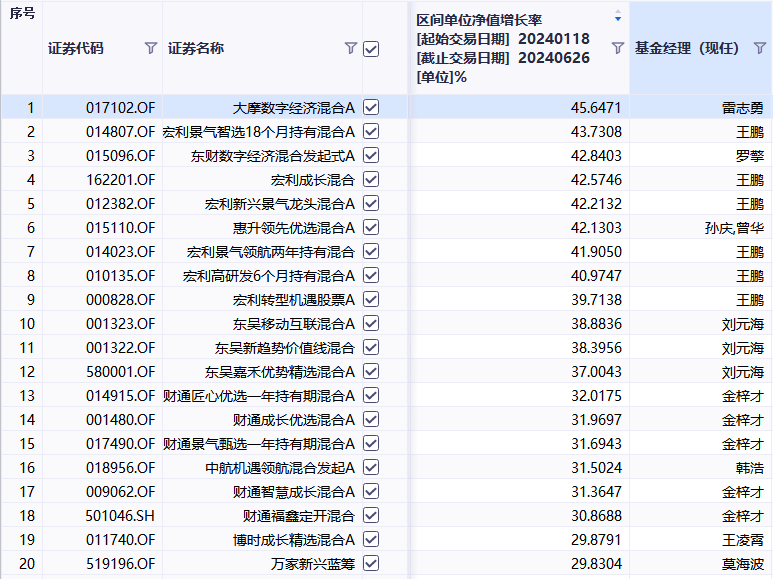 2024澳门精准正版_00后贷款10万炒股倒赔7000元