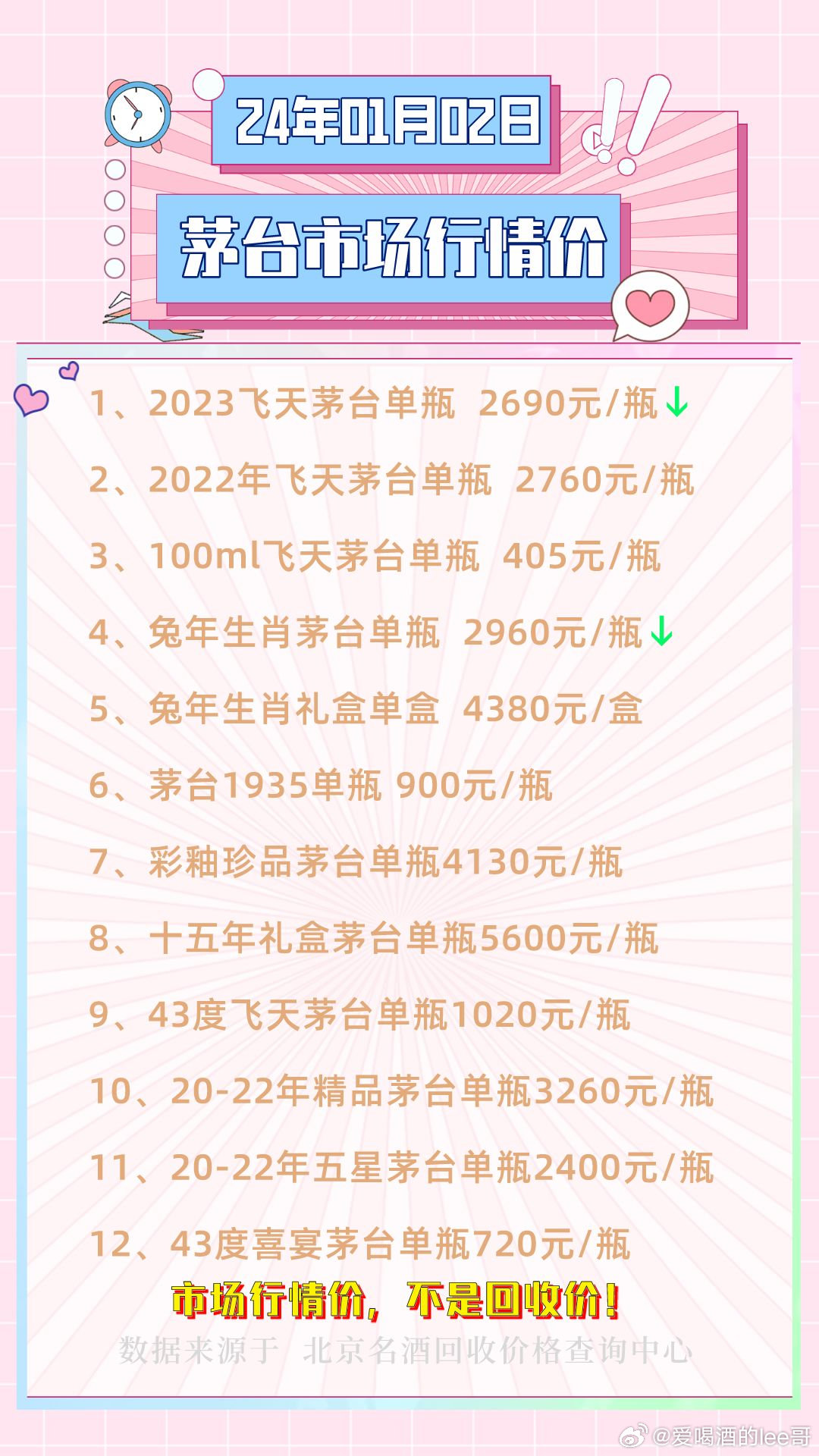 王中王王中王免费资料一_2024年飞天茅台原箱跌至2305元