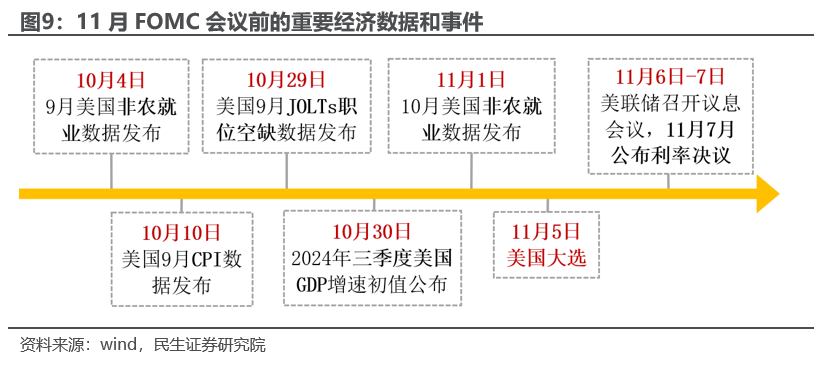 六和彩资料有哪些网址可以看_美联储11月降息25BP的概率为94.1%