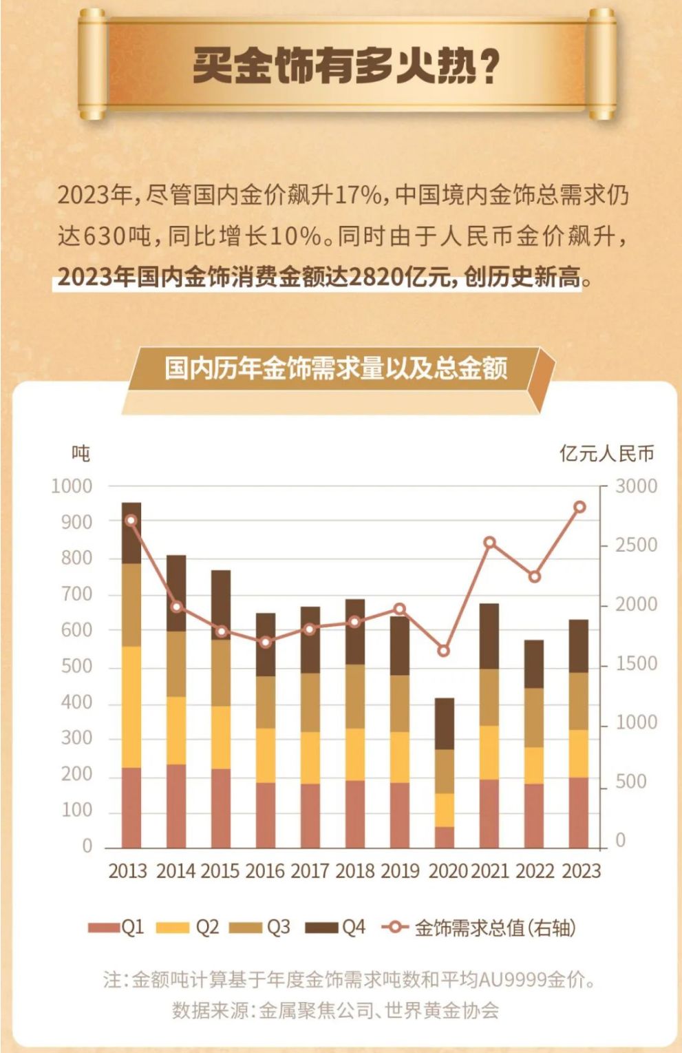 新奥好彩免费资料查询_行业内预计金价一年内将再涨10%