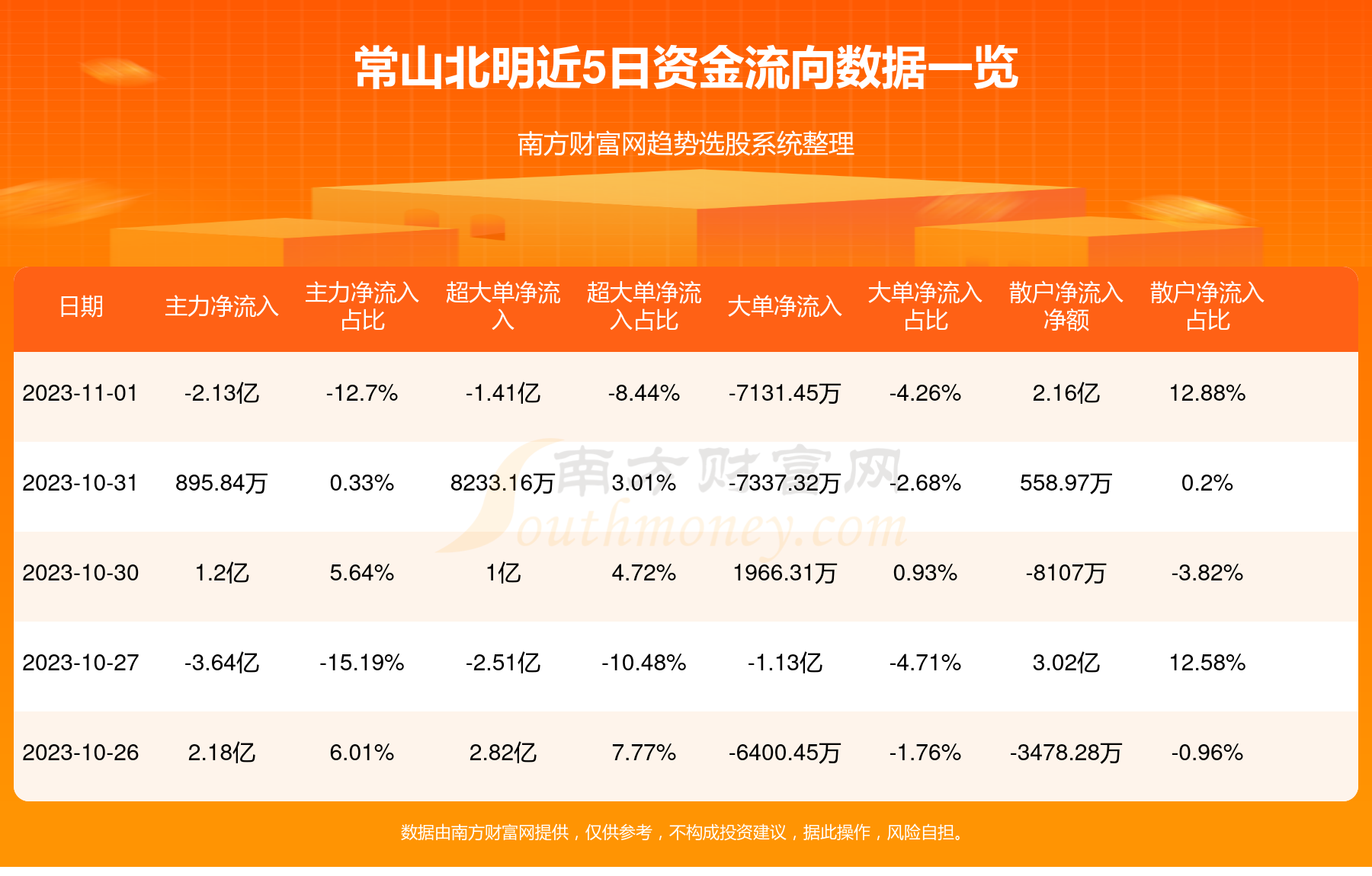 新澳天天彩正版资料_常山北明20天市值暴涨近260亿元