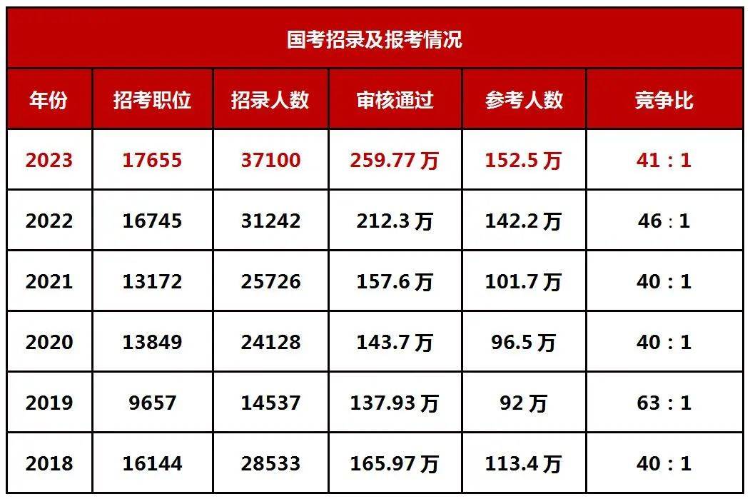 2024新奥资料免费精准051_国考最热一职位引1970人竞争