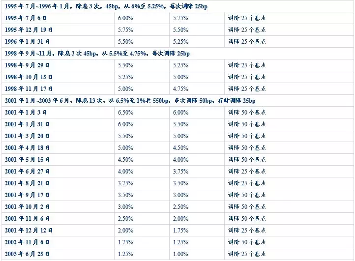 7777788888最新管家_美联储11月降息25BP的概率为94.1%