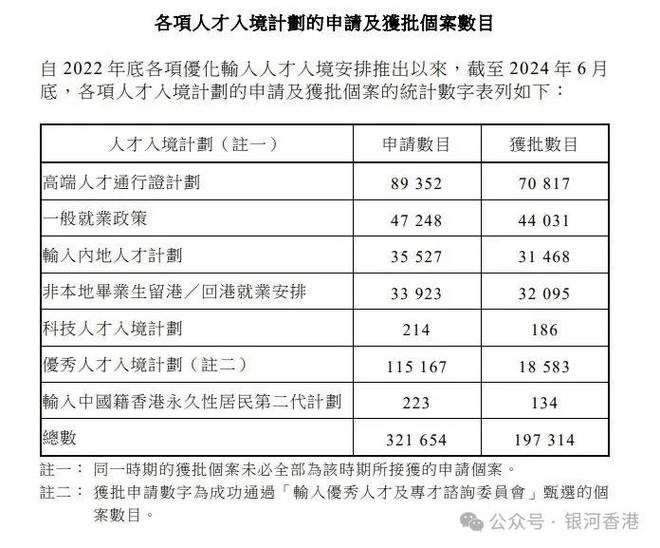 新奥内部精准大全_香港宣布扩大高才通计划