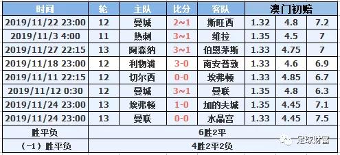 新澳门码内部资料免费_外媒：欧超计划明年9月启动