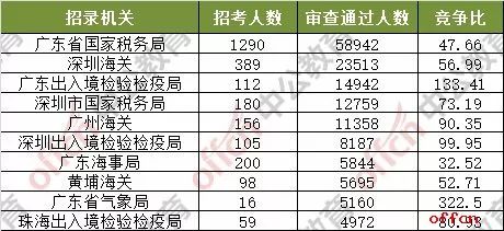 2024年澳门今晚开奖号码结果_多地要求严防“高考移民”