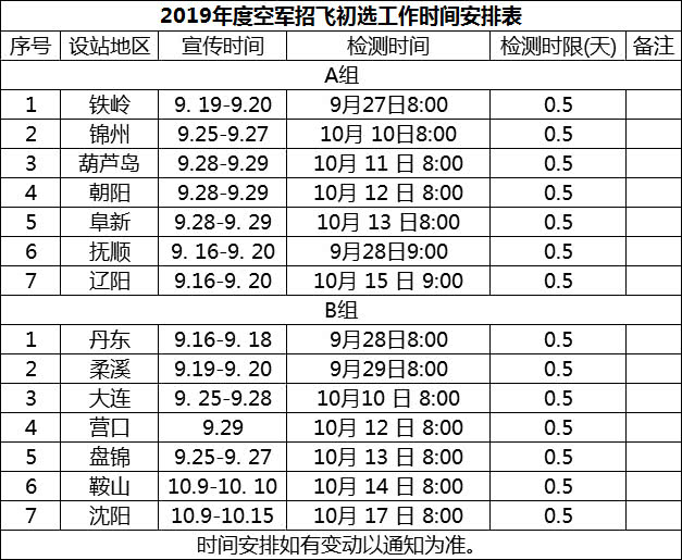 澳门六开奖结果2024开奖记录_海军启动2025年招飞工作