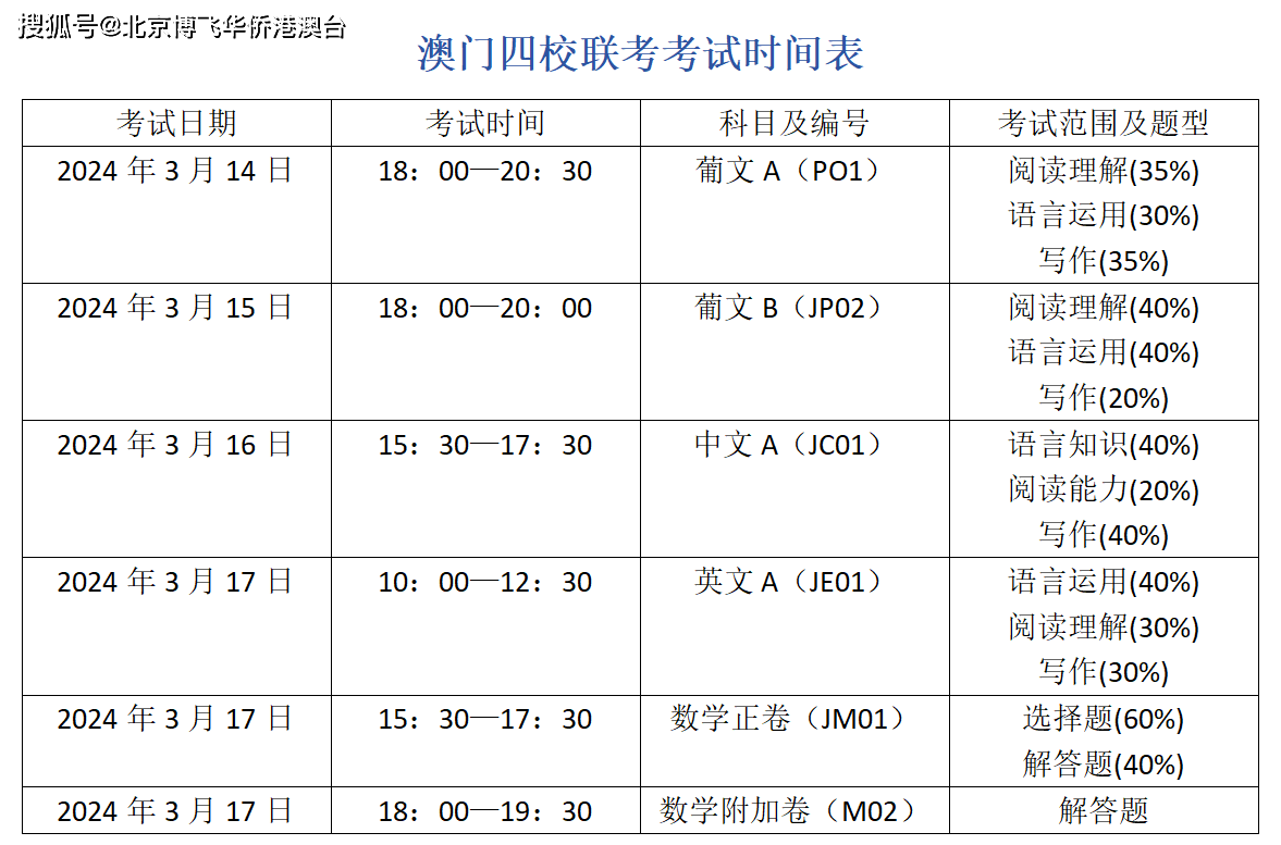 新澳门2024最快现场开奖_北京2025年高考报名10月25日启动