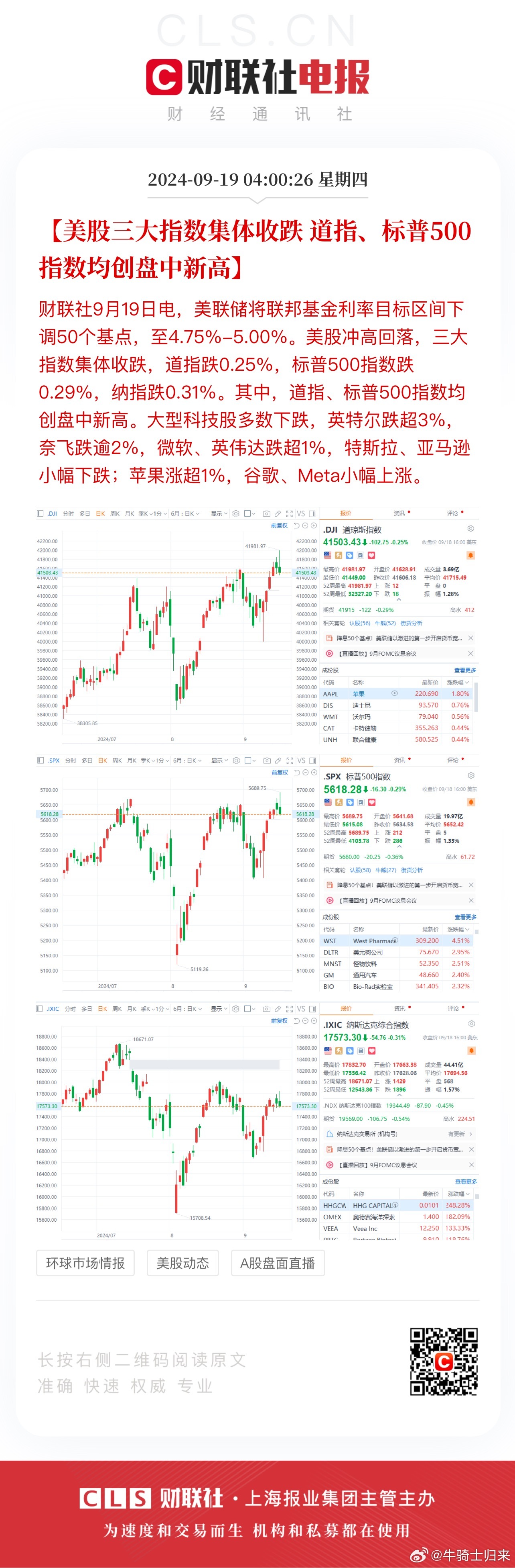 2024新澳最精准资料222期_美股三大指数集体收跌