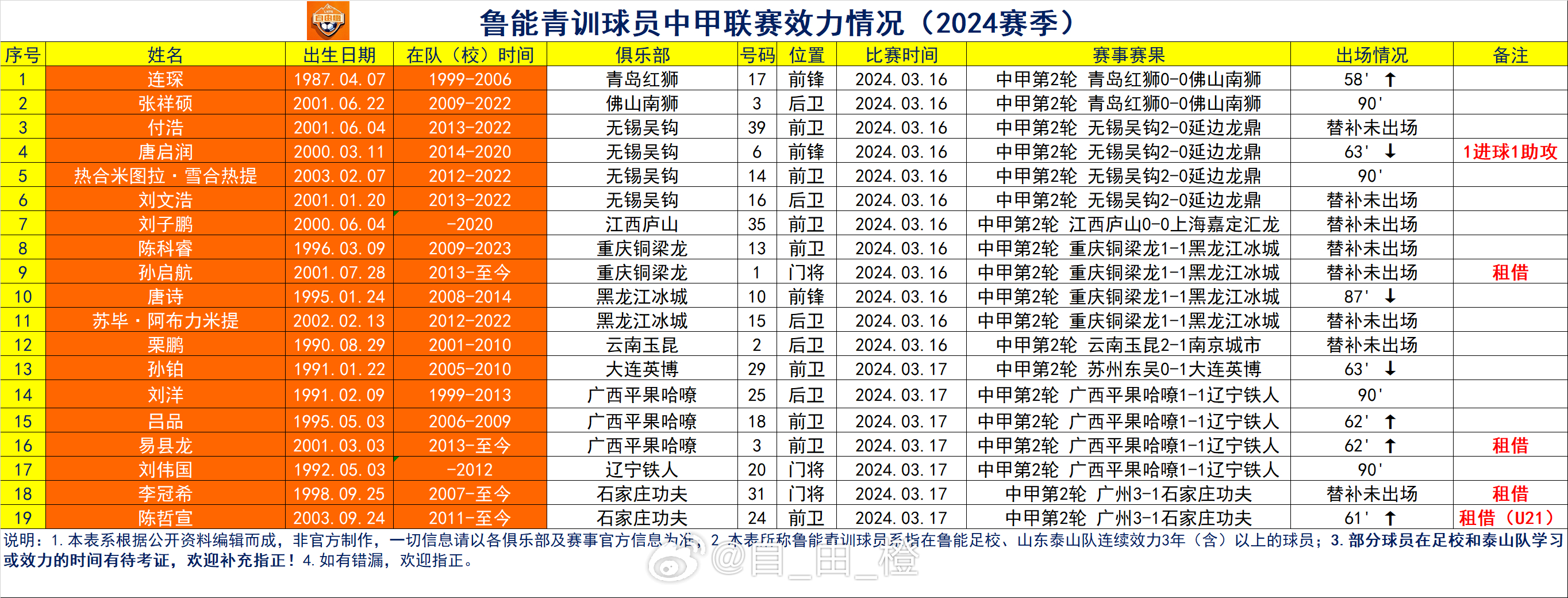 22023管家婆一肖中特_伊万解释为何武磊未出场