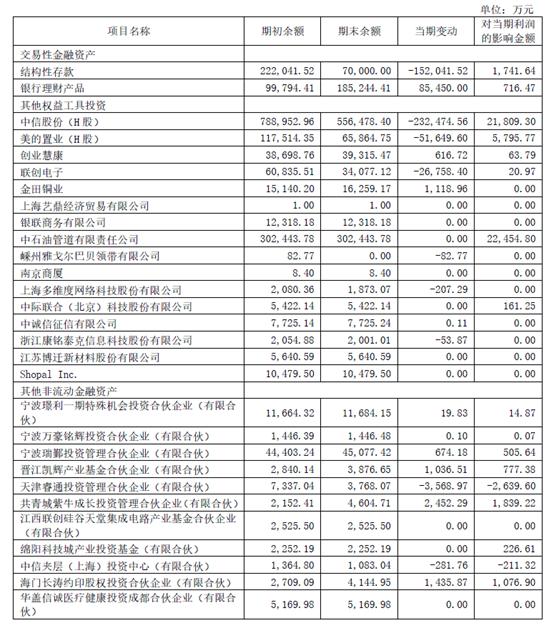 澳门六开奖结果2024开奖记录查询表_A股上市公司陷“减持潮”争议