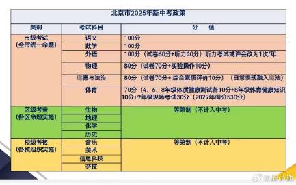 一肖一码中持一一肖一码_北京2025年高考报名10月25日启动