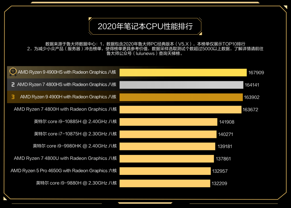 新奥最精准资料大全_amd最新cpu