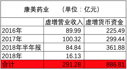 新澳门免费大全资料查询_康美药业最新消息