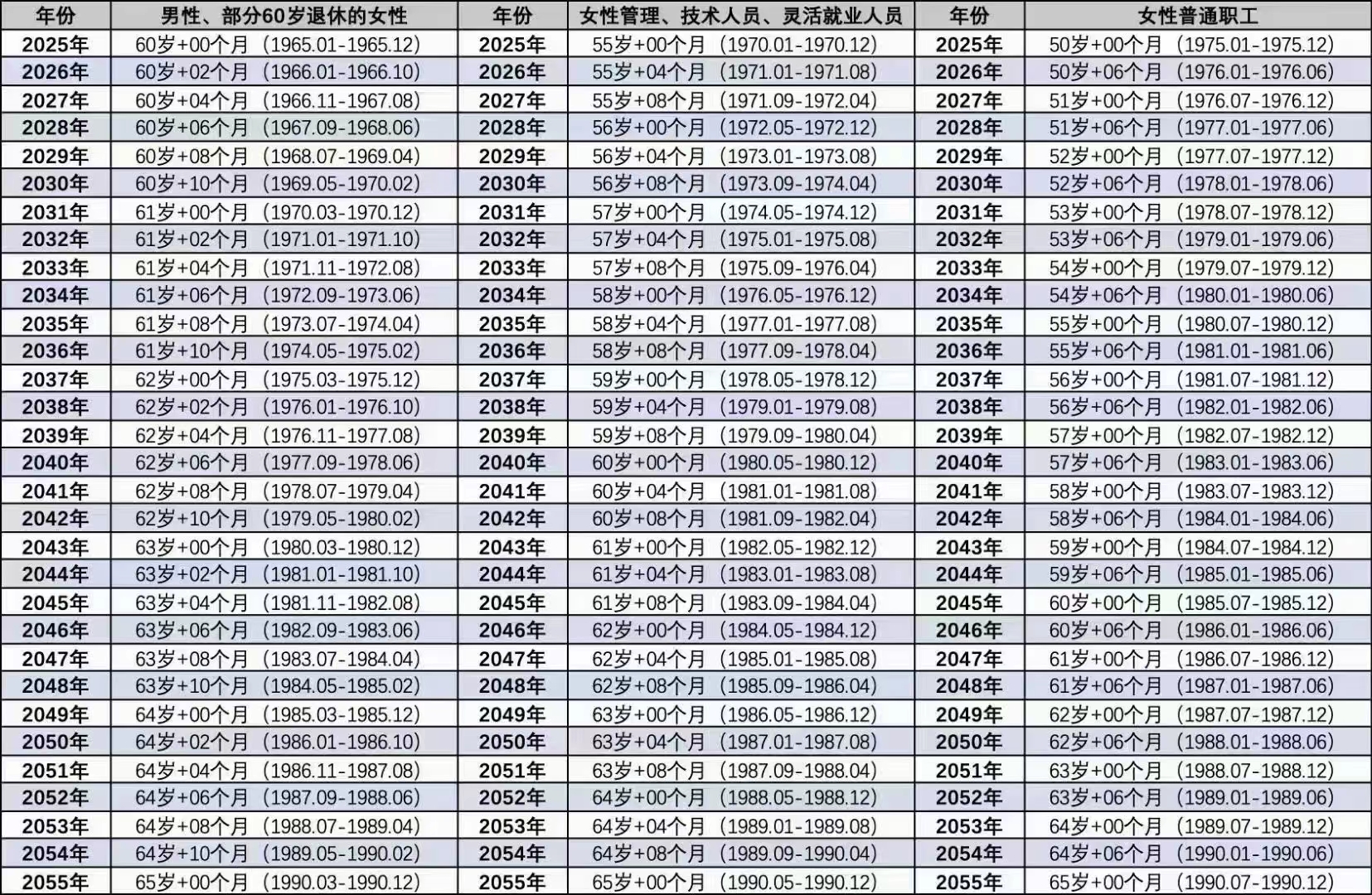 澳门传真免费费资料_国家退休年龄最新规定