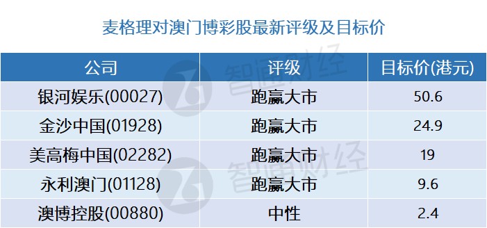 2024新澳精准资料免费提供