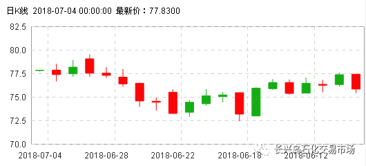 新澳门精准资料期期精准最全_今日国际油价最新走势图