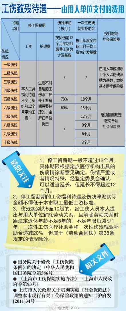 2004年一肖一码一中_轻微伤赔偿最新标准