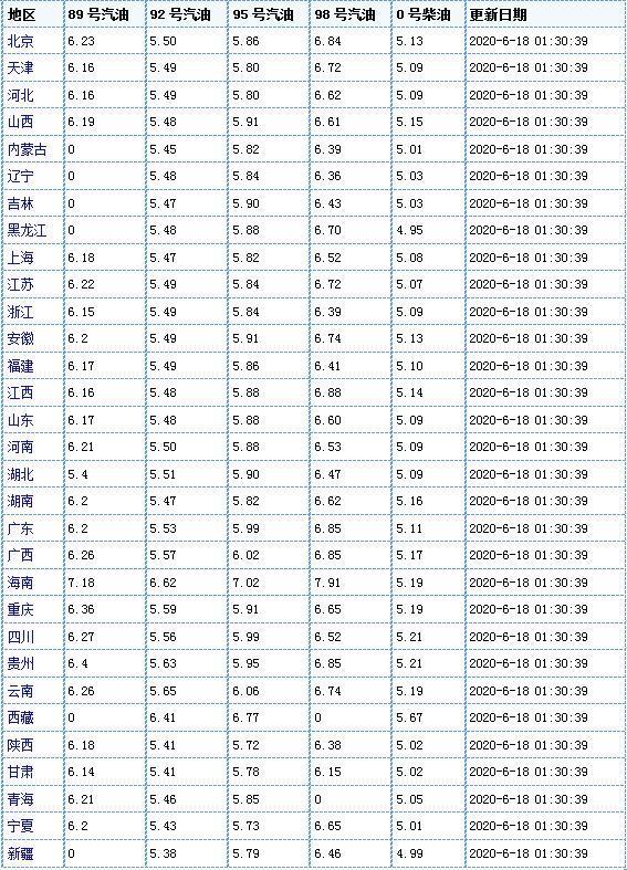 新2o24年澳门天天开好彩_今日国际油价最新消息原油