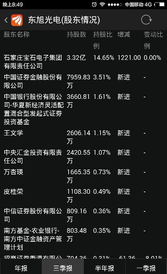 管家婆一肖一码最准一码一中_东旭光电最新消息重大消息公布