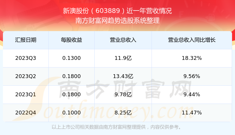 2024新澳资料大全_股票行情最新消息