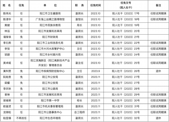 香港最准100%一肖中特特色_广东最新人事任免