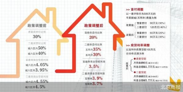 2023澳门管家婆资料_房贷首付比例最新政策