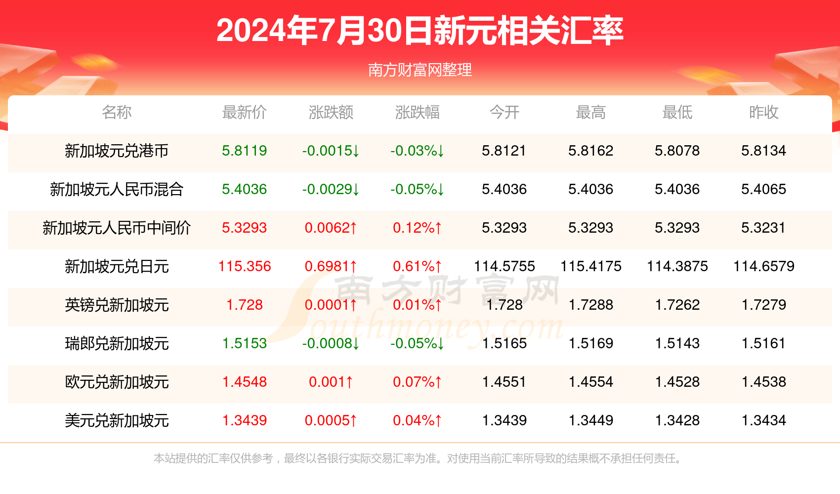 2024年新澳门开奖号码_西安15天天气预报最新