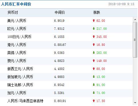 澳门一肖一码一必开一肖_人民币汇率最新消息