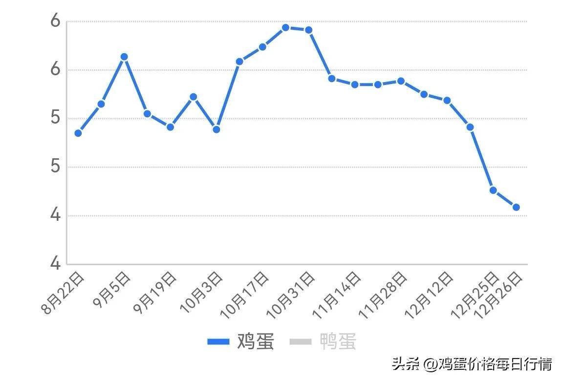 新澳历史开奖最新结果查询今天_今日鸡蛋价格最新行情