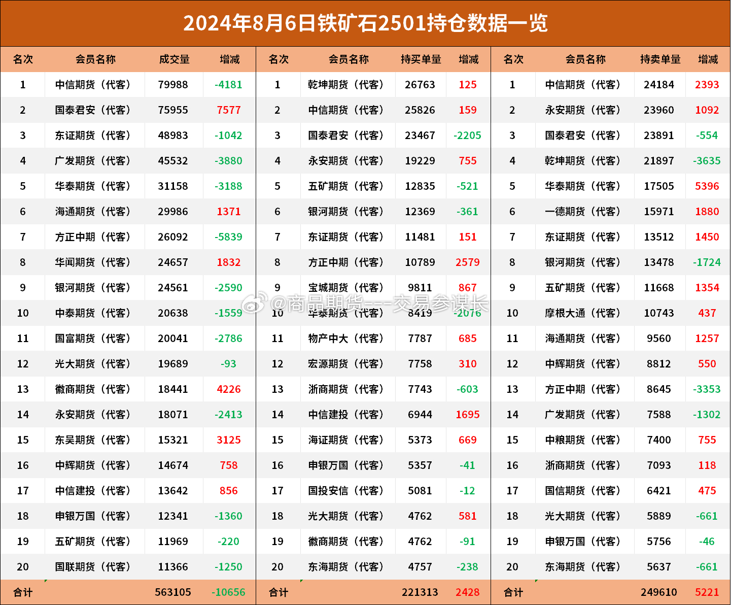 澳门一肖一码100%准吗_铁矿石价格最新行情