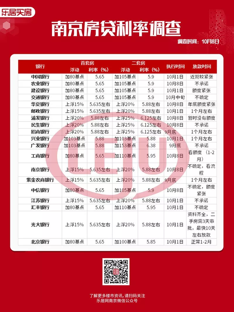 新澳精准资料免费提供208期_南京房贷利率最新