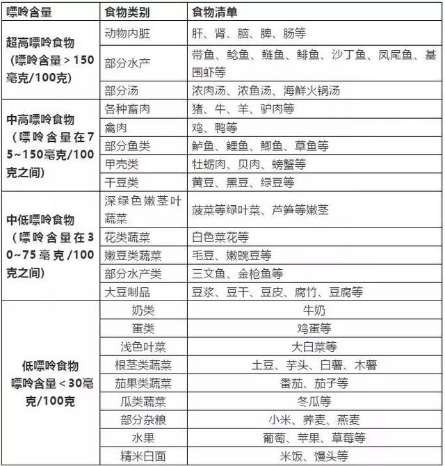 2023澳门码今晚开奖结果记录_高嘌呤食物一览表最新