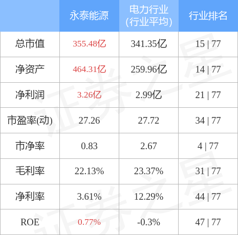 2024年香港6合开奖结果+开奖记录_永泰能源今天最新消息