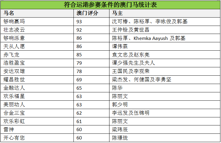 马会传真-澳门_最新的英语