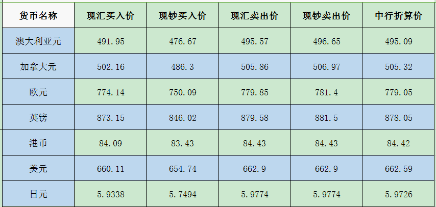 2024澳门天天开彩开奖结果_中国银行外汇牌价最新