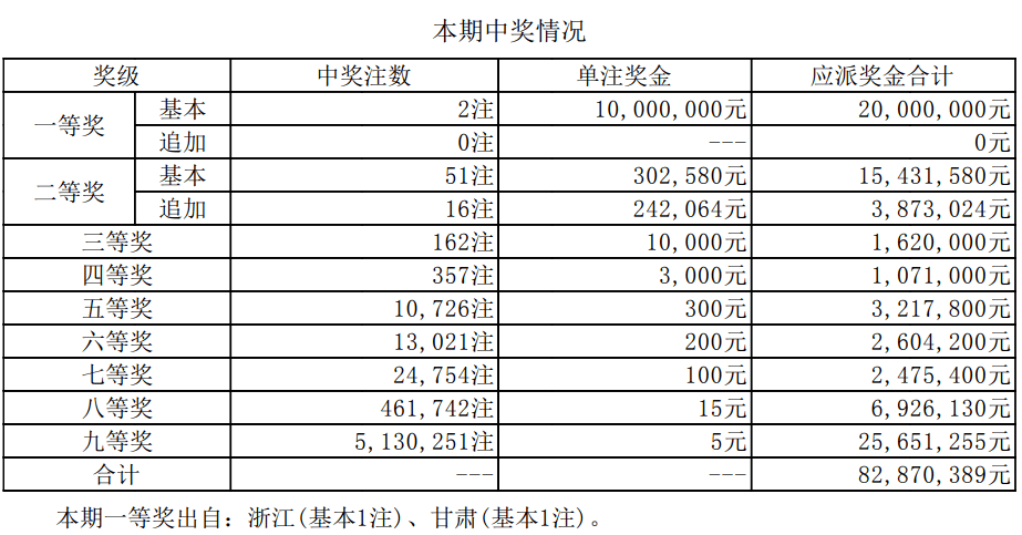 2024年新澳门今晚开奖结果开奖记录_最新手机排行榜前十名