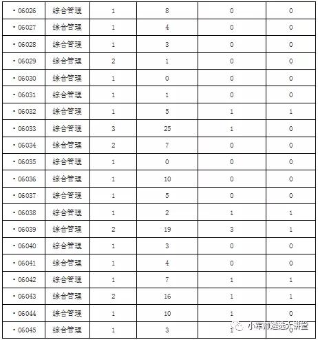 2024新澳门资料最精准免费大全_安徽最新人事任免