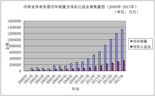 新澳门彩历史开奖记录十走势图_佛山废铜价格最新行情