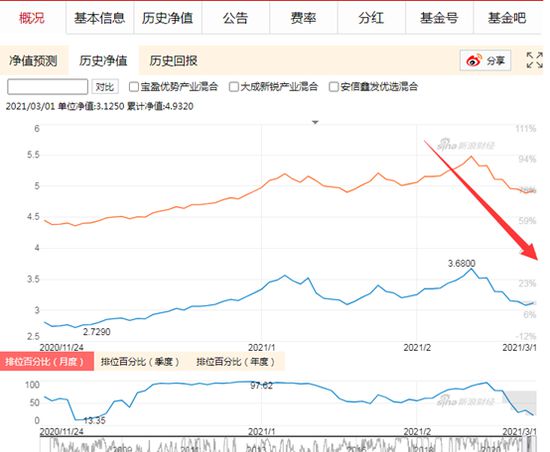 今晚上必开一肖_460001基金净值查询今天最新净值