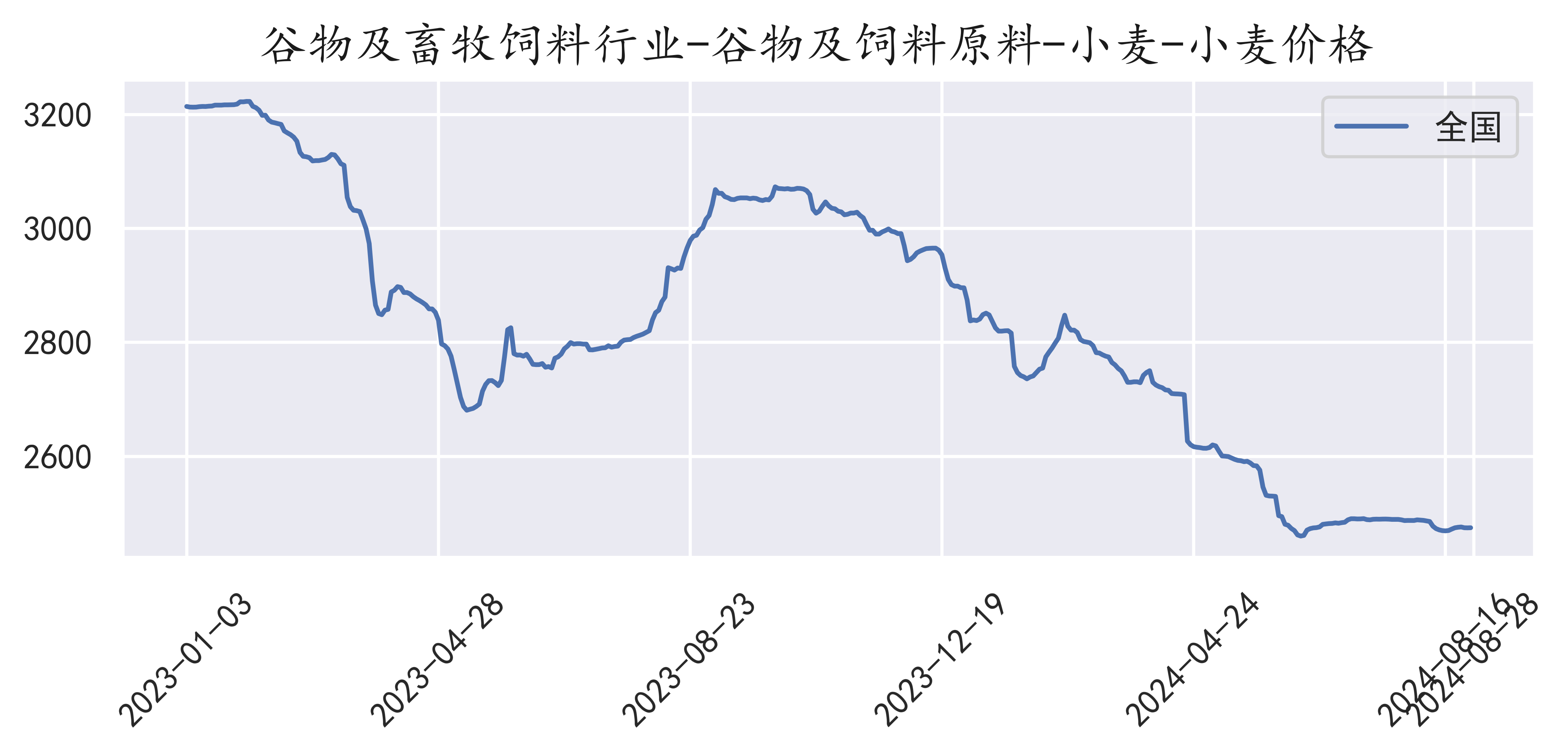 新澳4958免费资料_小麦今日最新价格