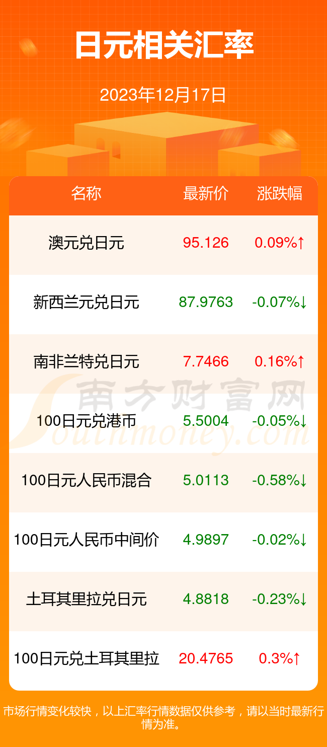 一一肖一码_日元汇率最新消息