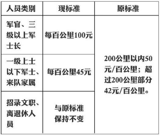 新澳2024年精准一肖一_部队退休年龄最新规定