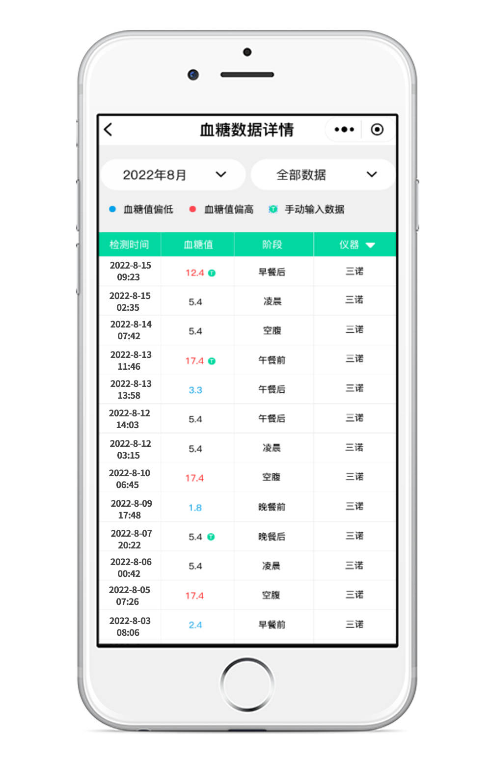 2020管家婆一肖一码_人血糖正常值最新标准