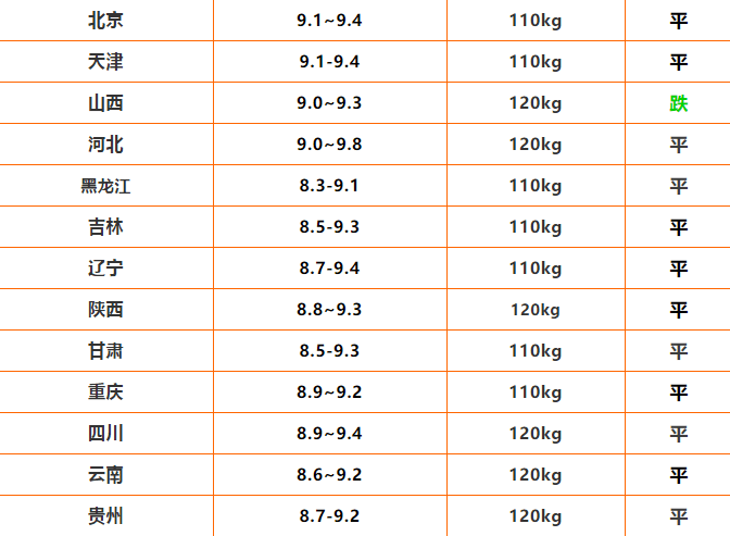 新澳门2024最快现场开奖_生猪价格今日猪价最新走势价格