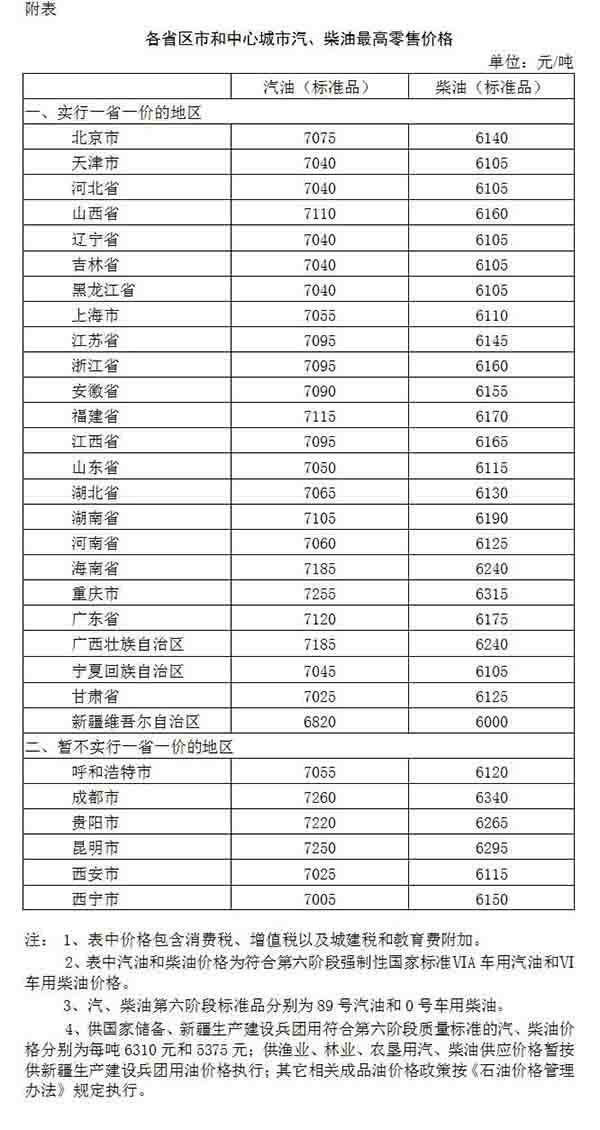 澳门免费精准材料资料大全_国内成品油价格调整最新消息