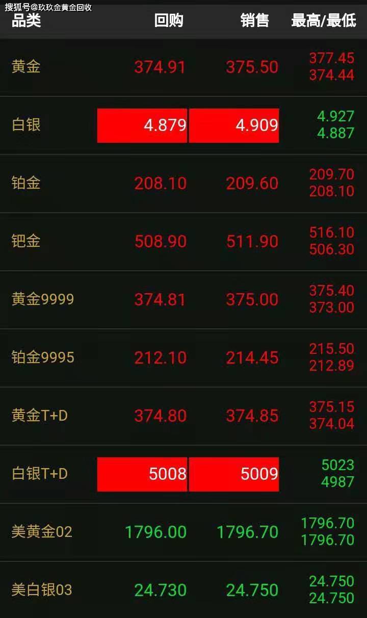 澳门一码一肖一待一中_今日回收黄金价格最新价查询