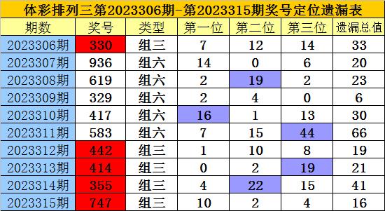 新奥彩资料免费提供澳门_退休最新消息